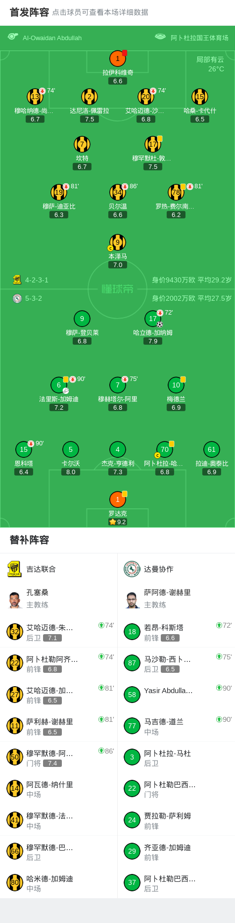 赛事分析-达曼协作1-0吉达联合，哈立德-加纳姆一剑封喉